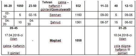 Naxçıvan-Məşhəd qatarının hərəkət cədvəli və dövriliyi yenidən dəyişir