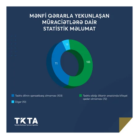 Bu il Azərbaycanda diplomları tanınmayan xarici universitetlərin adları açıqlandı - SİYAHI