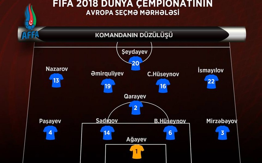 Azərbaycan millisinin Almaniya ilə oyun üçün heyəti müəyyənləşib