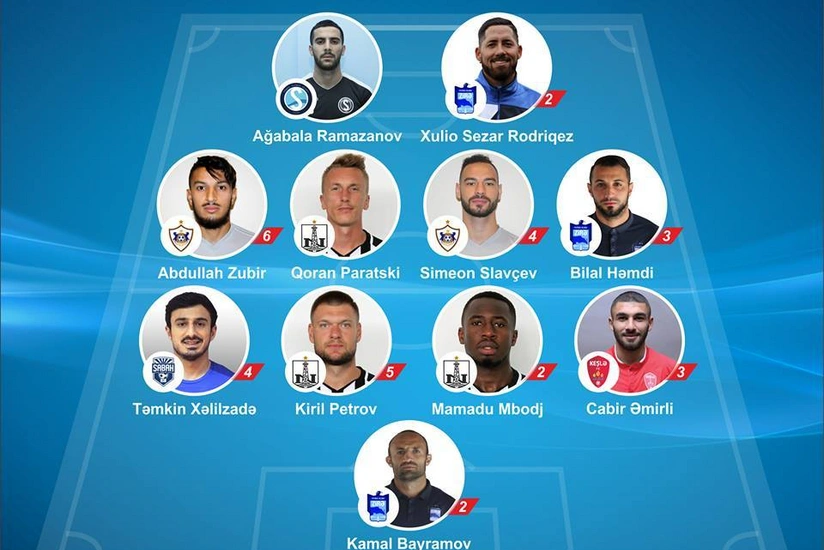 Azərbaycan Premyer Liqasında həftənin rəmzi komandası açıqlanıb