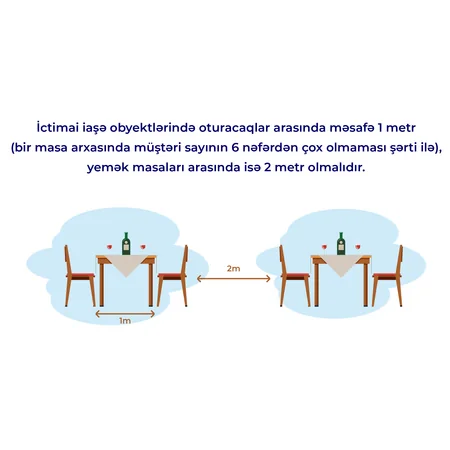 Kafe-restoranlarda hansı qaydalara əməl olunmalıdır?