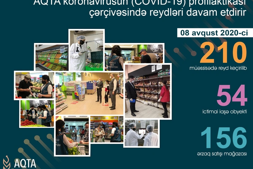 Bu obyektlərdə pozuntular aşkarlandı