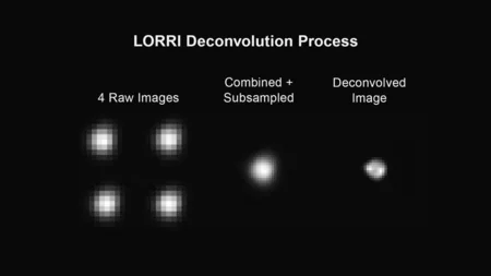 NASA just released the best GIFs of Pluto so far - PHOTOS