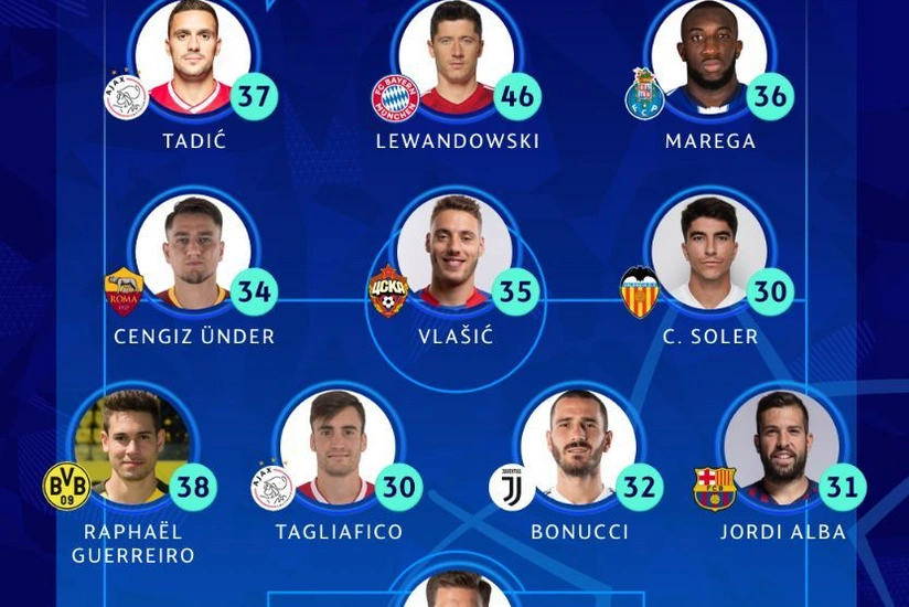 Çempionlar Liqasında qrup mərhələsinin simvolik komandası açıqlanıb