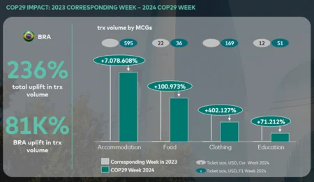 COP29 boosts Azerbaijan’s economic momentum with record growth - PHOTO