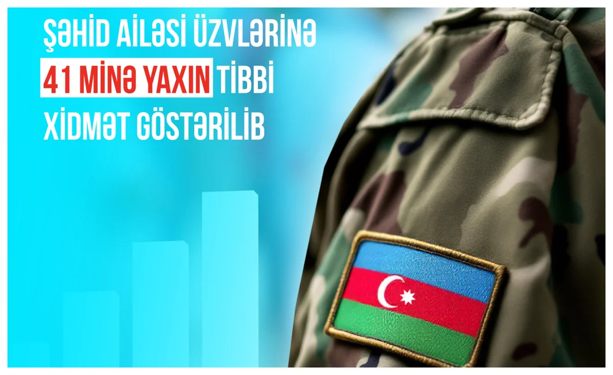 Son üç ayda şəhid ailəsi üzvlərinə 41 minə yaxın tibbi xidmət göstərilib