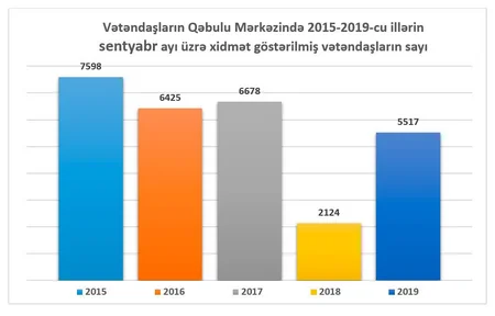Bakı məktəblərində boş olan vəzifələr üzrə işə qəbulun nəticələri açıqlanıb
