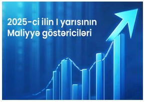 TuranBank I yarımilin maliyyə nəticələrini elan edib 