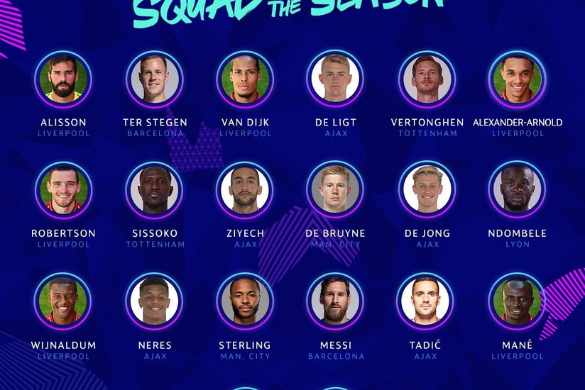 Оглашён состав команды сезона в Лиге чемпионов УЕФА