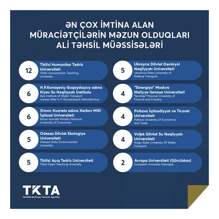 Bu il Azərbaycanda diplomları tanınmayan xarici universitetlərin adları açıqlandı - SİYAHI