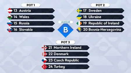 Сегодня состоится жеребьевка первого розыгрыша Лиги наций УЕФА