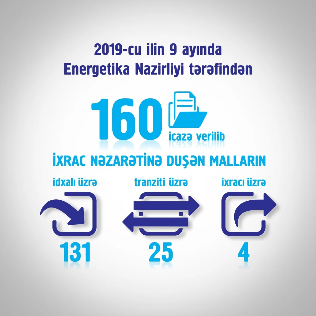 Energetika Nazirliyi 9 ayda 160 icazə verib