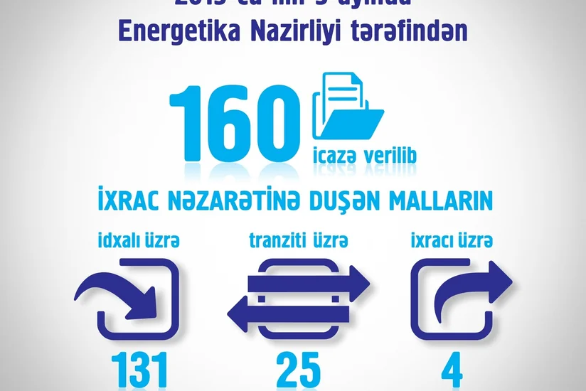 Energetika Nazirliyi 9 ayda 160 icazə verib