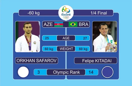 Orxan Səfərov Rio Olimpiadasında 5-ci yeri tutub - YENİLƏNİB