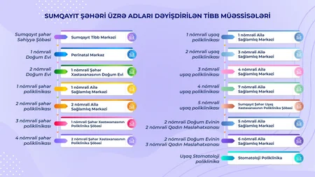 Bakıda 11 tibb mərkəzi yaradılıb - SİYAHI