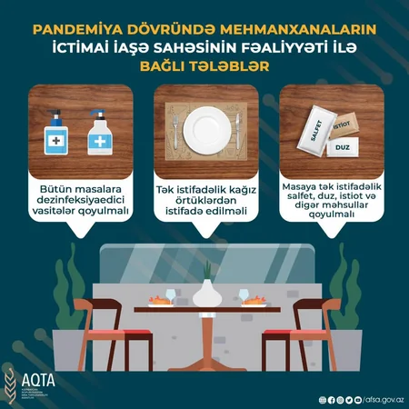 Restoran sahiblərinə xəbərdarlıq edilib
