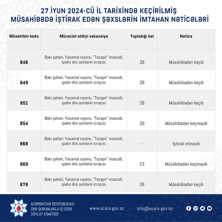 Təzəpir məscidinə qadın dini ayinlərin icraçısı seçiləcək, 59 namizəd var