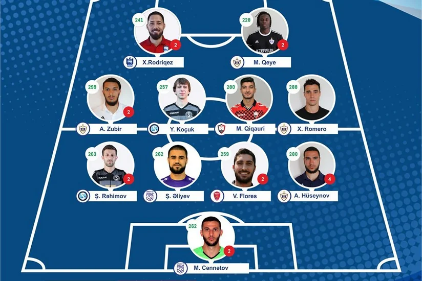Qarabağın legioneri həftənin futbolçusu seçilib
