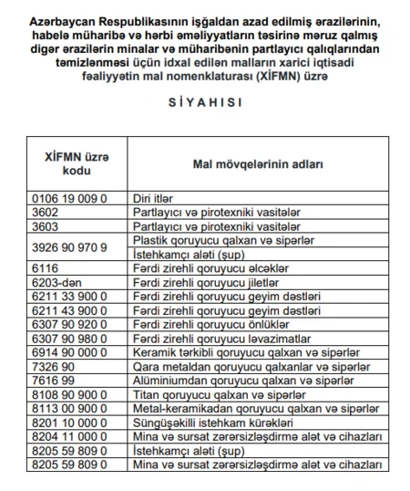 Qarabağın minalardan təmizlənməsi üçün ölkəyə idxal edilən malların siyahısı təsdiqlənib