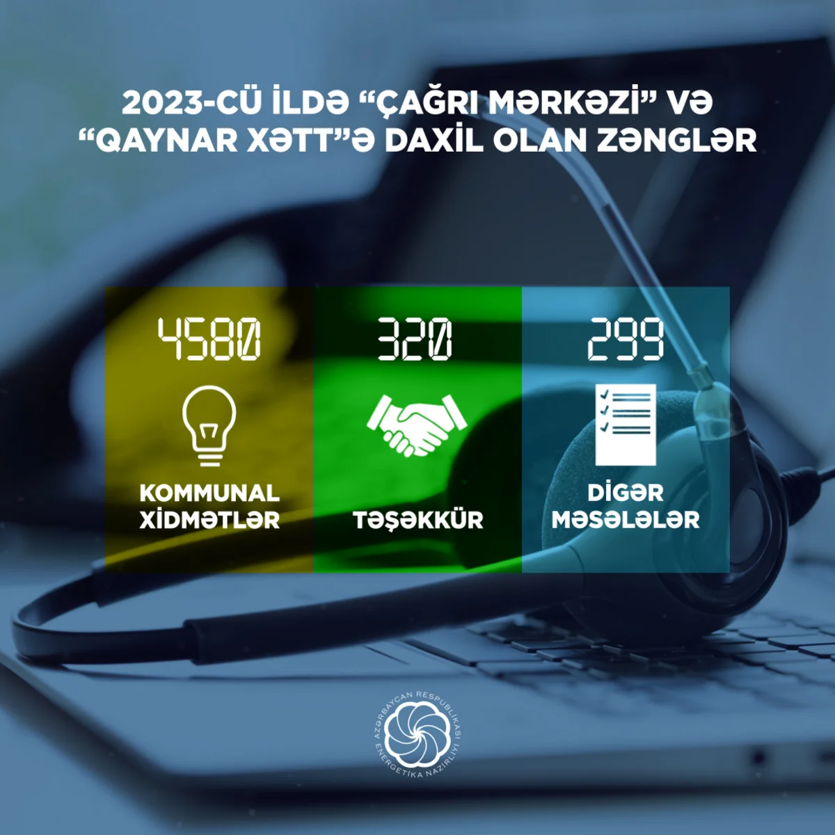 Ötən il Energetika Nazirliyinin “Çağrı Mərkəzi” 5 200-ə yaxın zəng qəbul edib
