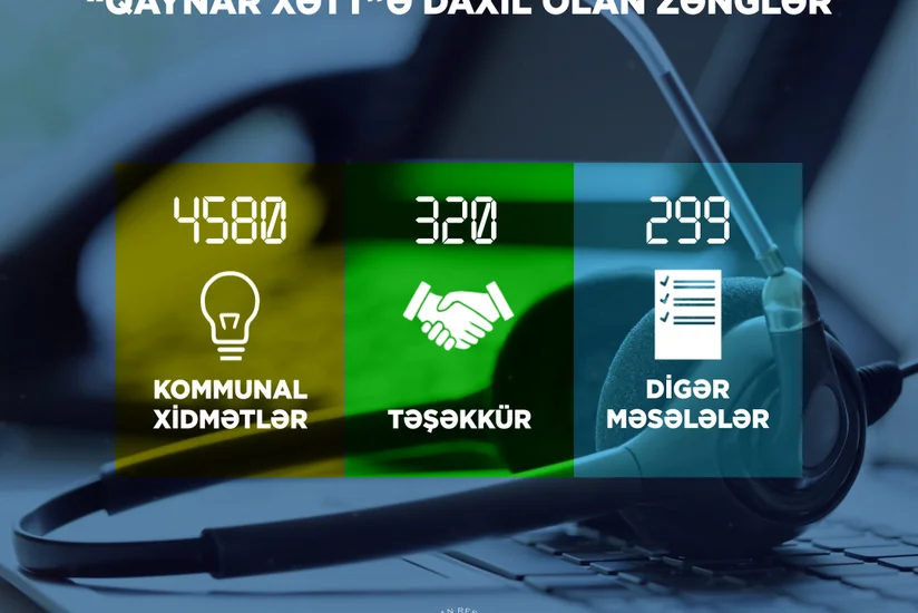Ötən il Energetika Nazirliyinin “Çağrı Mərkəzi” 5 200-ə yaxın zəng qəbul edib