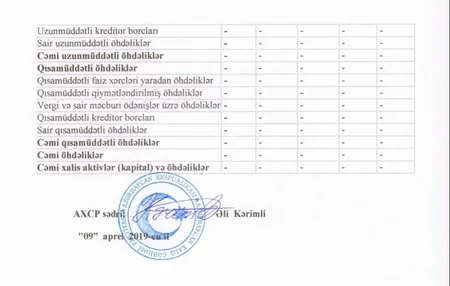 MSK AXCP-nin illik maliyyə hesabatını qəbul edib