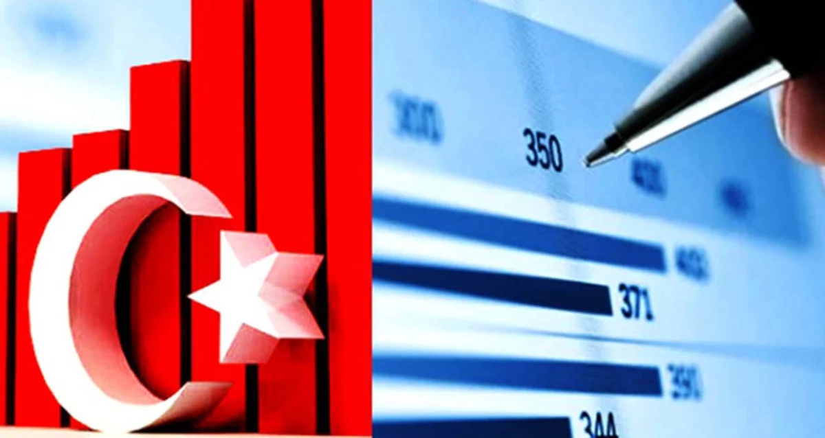 Türkiyə iqtisadiyyatı 4,5% artıb