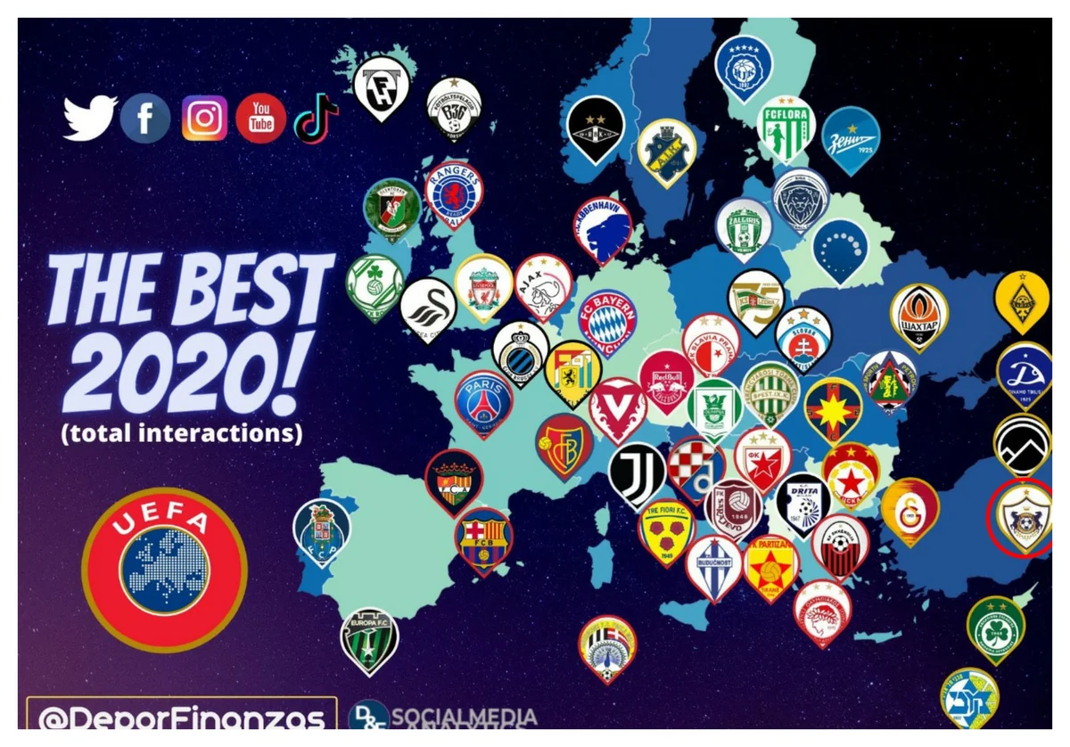 Azərbaycanın ən populyar futbol klubu açıqlandı