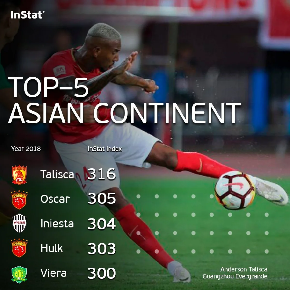 Asiyada çıxış edən ən yaxşı futbolçular müəyyənləşib - SİYAHI