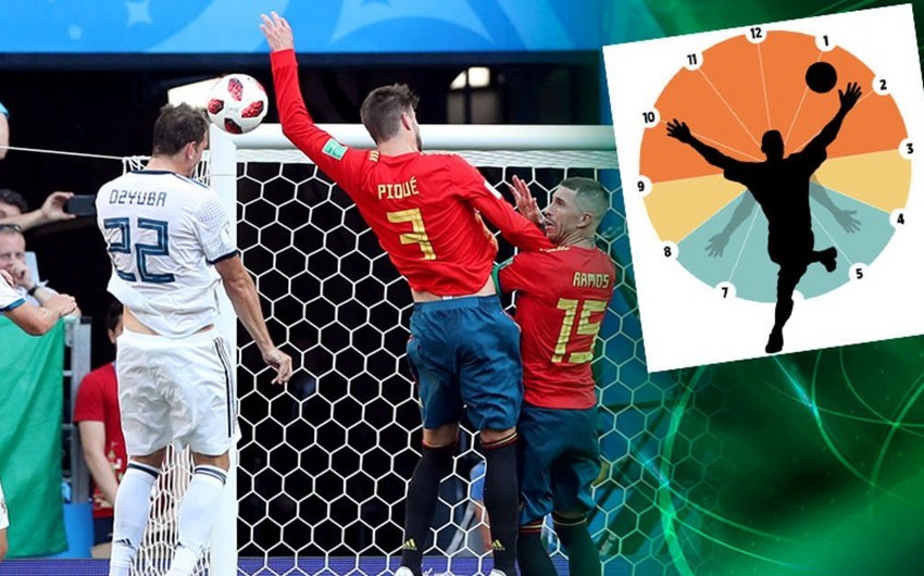 IFAB futboldakı yeni qaydaları təsdiqlədi