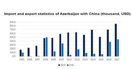 Report: Удешевление китайского юаня может ослабить экспорт в страну ненефтяной продукции из Азербайджана - АНАЛИТИКА