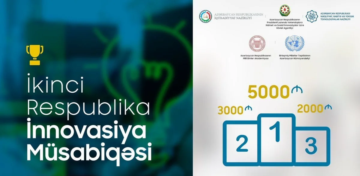 II Respublika İnnovasiya Müsabiqəsinə layihələrin qəbulu müddəti uzadılıb