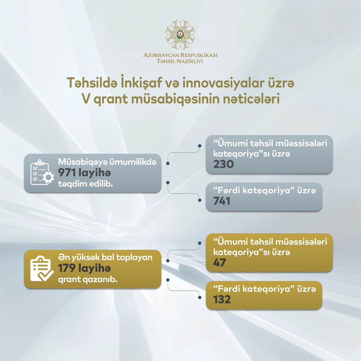 Təhsil Nazirliyi V qrant müsabiqəsinin nəticələrini açıqlayıb
