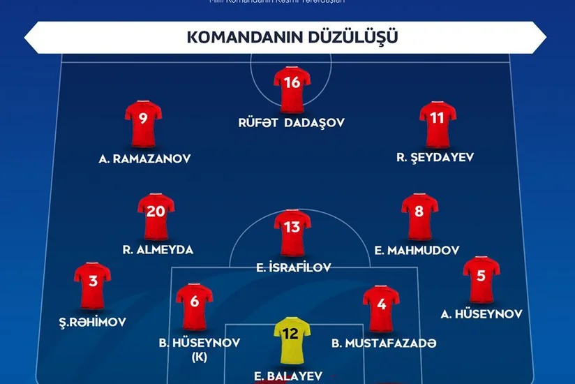 Первая победа сборной Азербайджана под руководством Никола Юрчевича - ОБНОВЛЕНО - 4