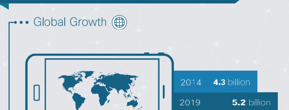 ​Mobil trafikin 2019-cu ilədək həcmi 10 dəfə artacaq