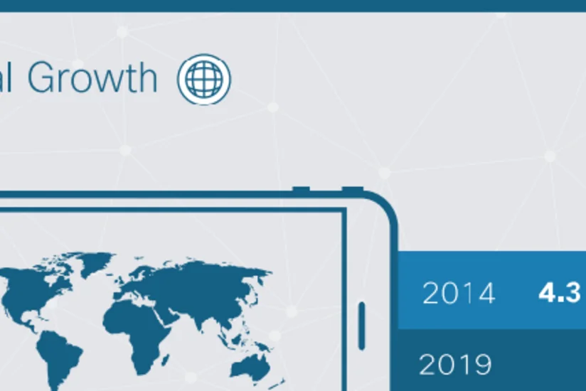 ​Mobil trafikin 2019-cu ilədək həcmi 10 dəfə artacaq