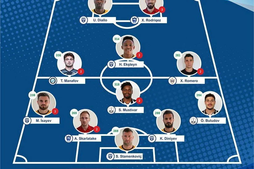 Premyer Liqa: Həftənin komandası və ən yaxşı futbolçusu açıqlanıb