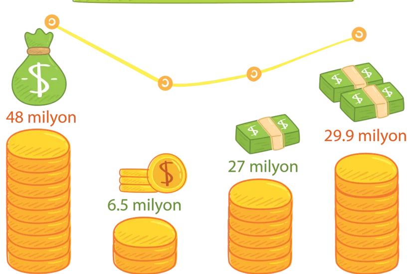 Bu ilin ilk 4 ayında Azexporta 111 mln. dollarlıq sifariş daxil olub