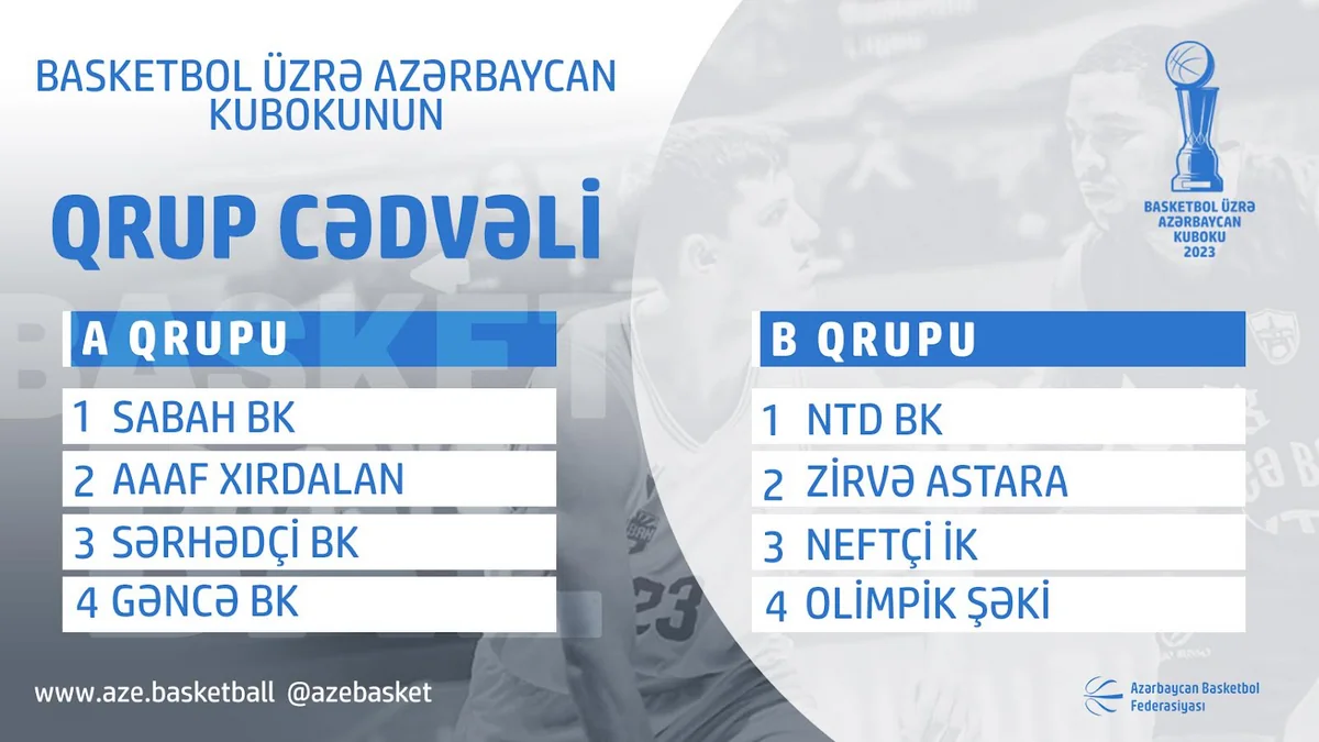 Basketbol üzrə Azərbaycan Kubokunda qrupların tərkibi müəyyənləşib