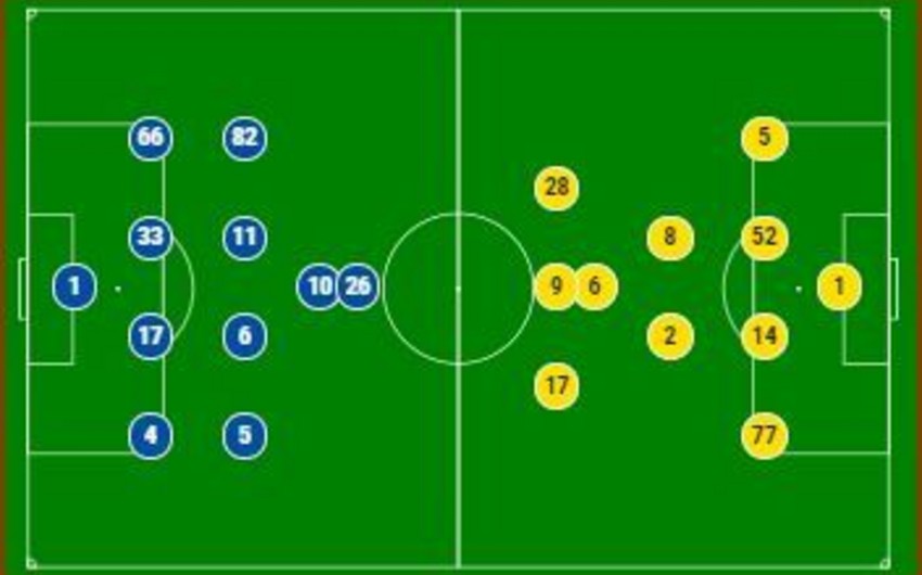 Vorskla və Qarabağın start heyətləri açıqlanıb