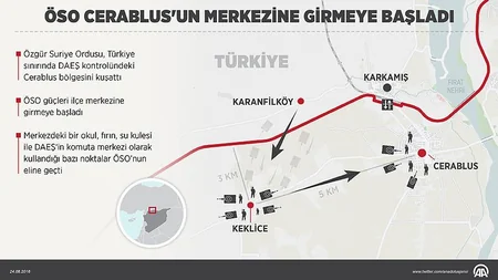 Cerablus rayon mərkəzi Azad Suriya Ordusunun nəzarətinə keçib