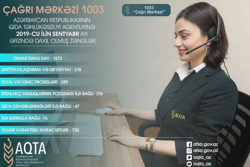 Ötən ay Azərbaycanda 20 nəfər qidadan zəhərlənib