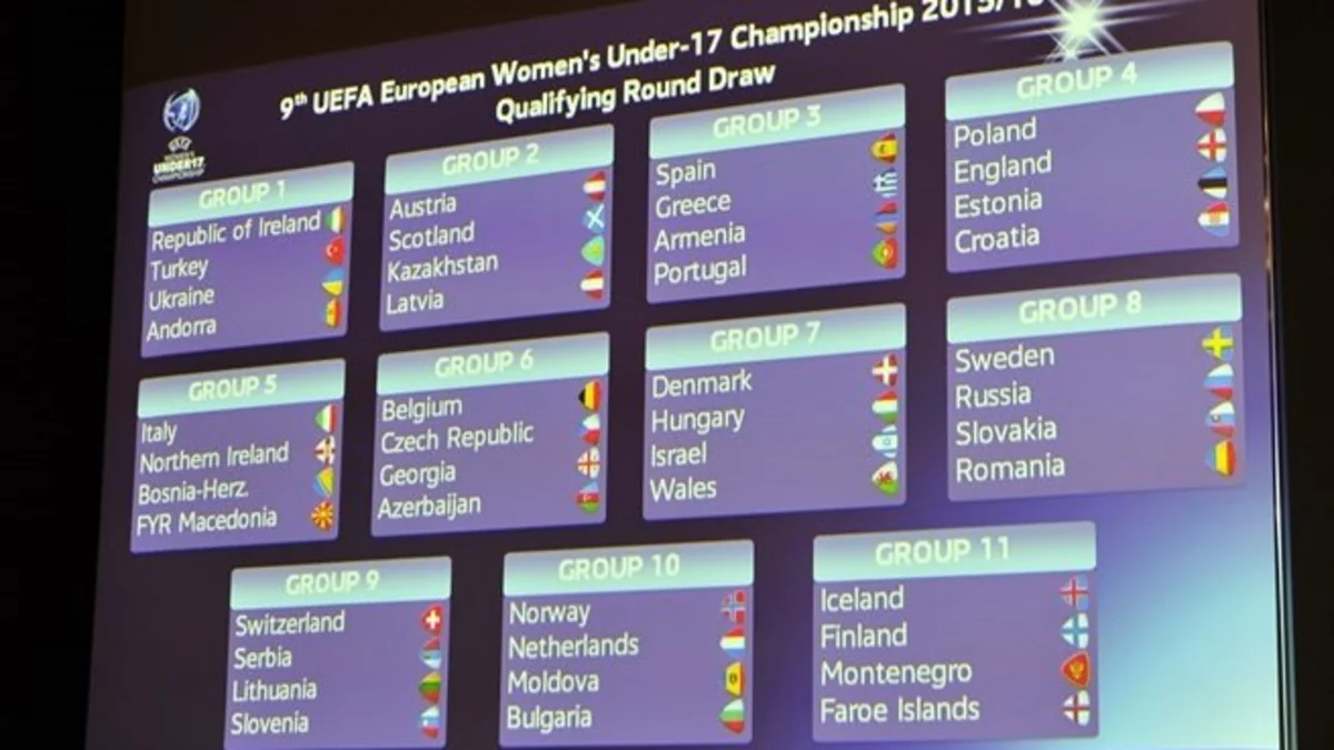 Azərbaycan millisinin Avropa çempionatının seçmə mərhələsindəki rəqibləri müəyyənləşib