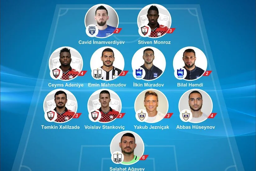 Azərbaycan Premyer Liqası: XII turunun rəmzi komandası açıqlanıb