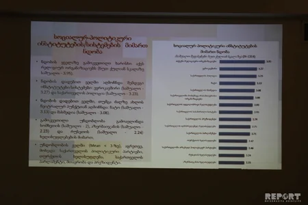 Gürcüstan azərbaycanlılarının 60%-i özünü ölkə cəmiyyətinin tamhüquqlu üzvü hesab etmir