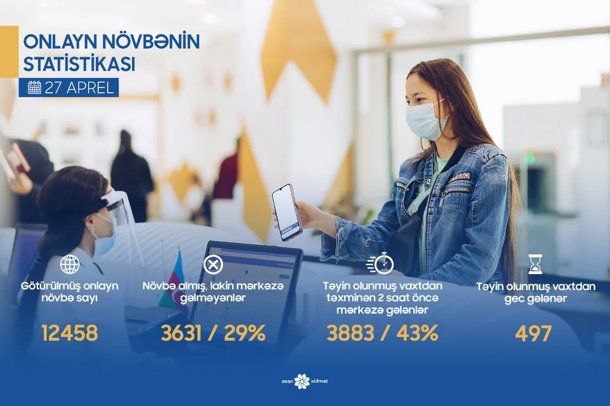 “ASAN xidmət” növbəti dəfə vətəndaşlara müraciət etdi