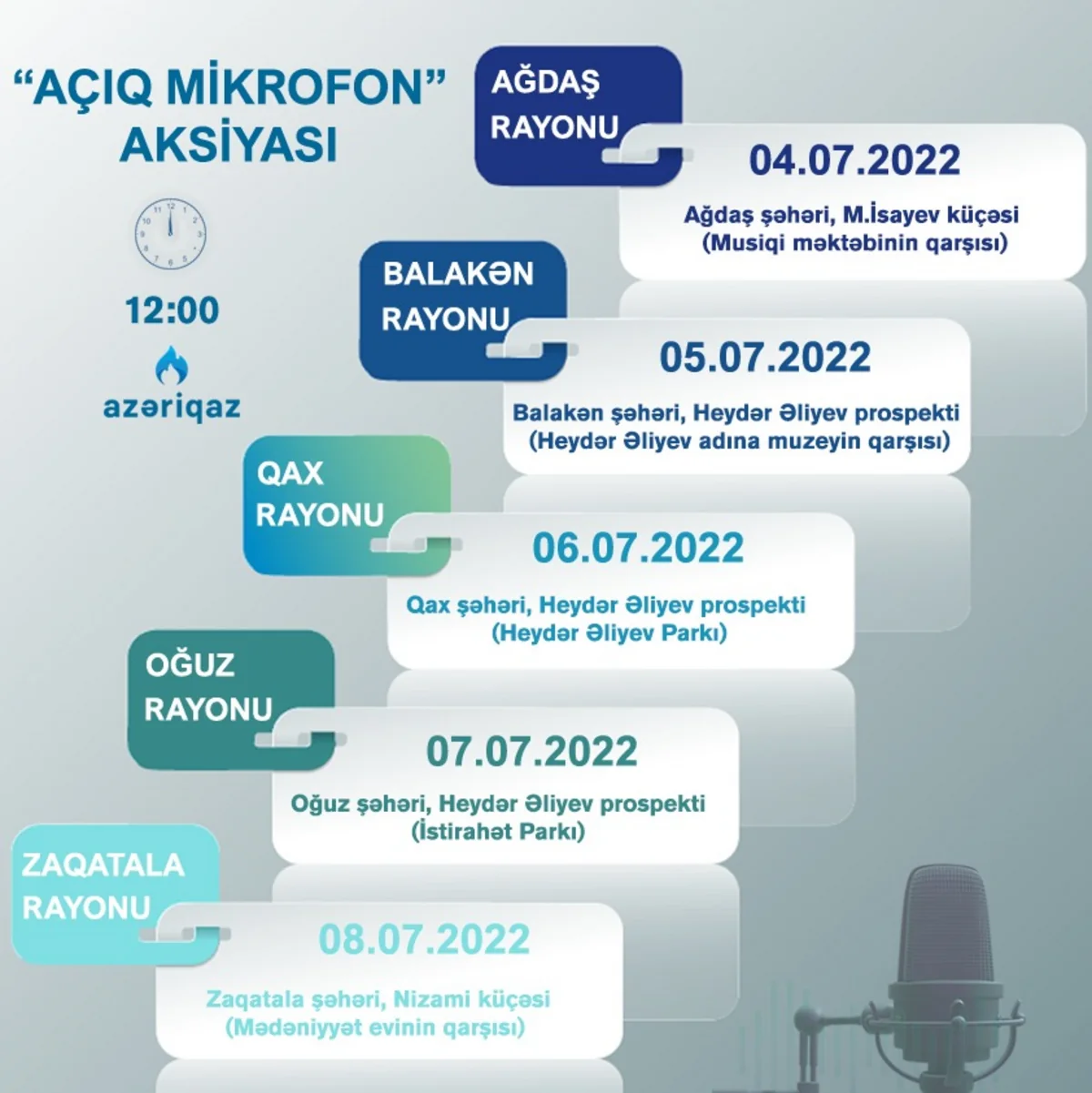 “Azəriqaz” növbəti həftə daha 5 rayonda “Açıq mikrofon” aksiyaları keçirəcək