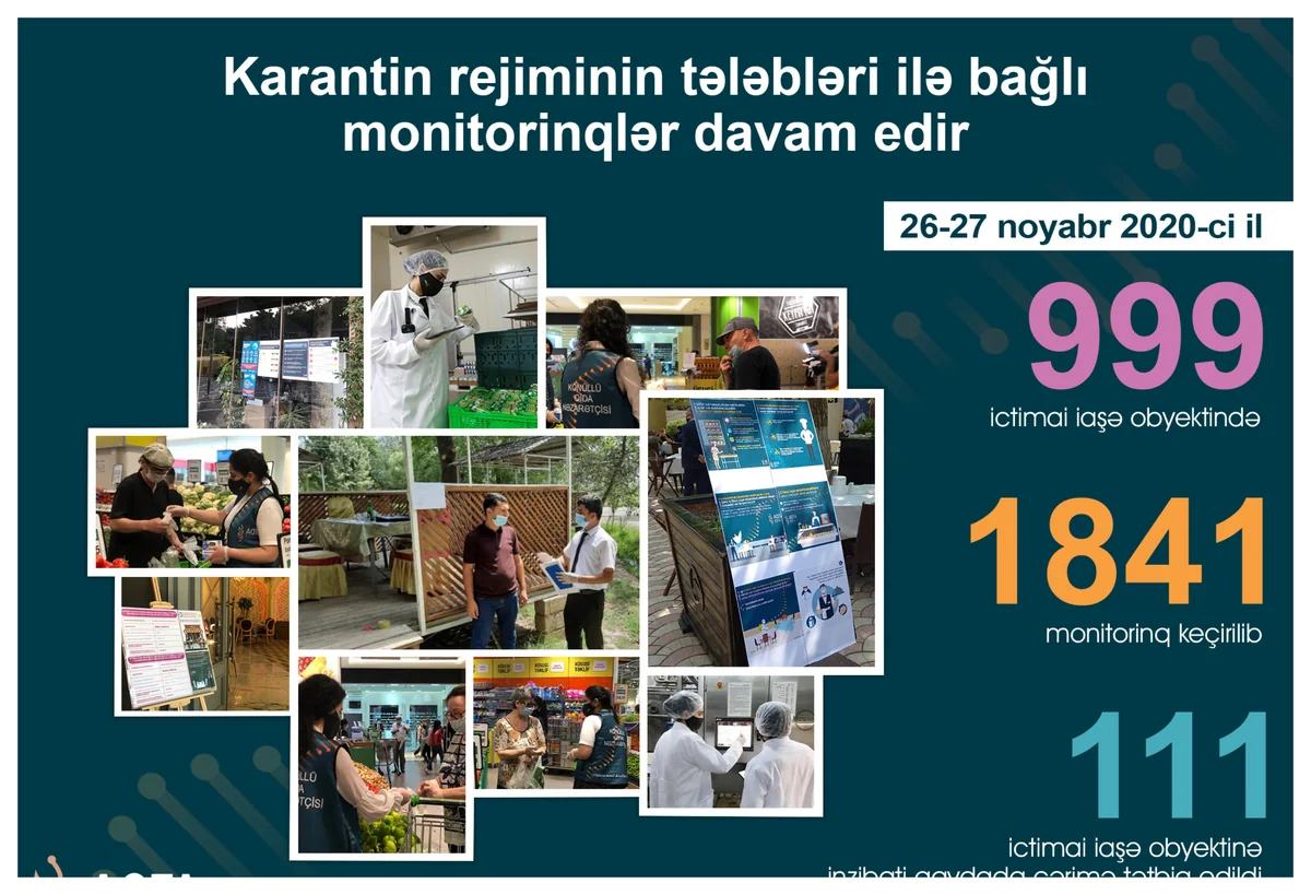 İctimai iaşə obyektlərində monitorinqlər davam edir