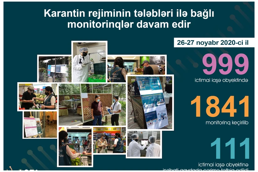 İctimai iaşə obyektlərində monitorinqlər davam edir
