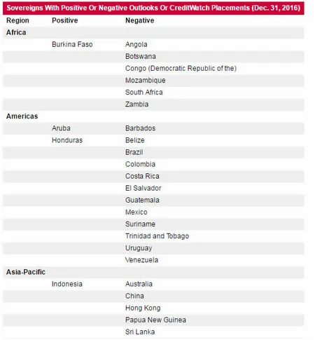 S & P: Independent rating of Azerbaijan may decline in 2017